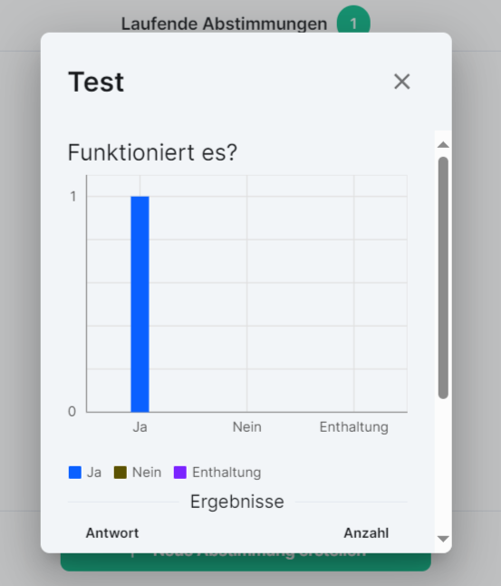 Live-Ergebnis